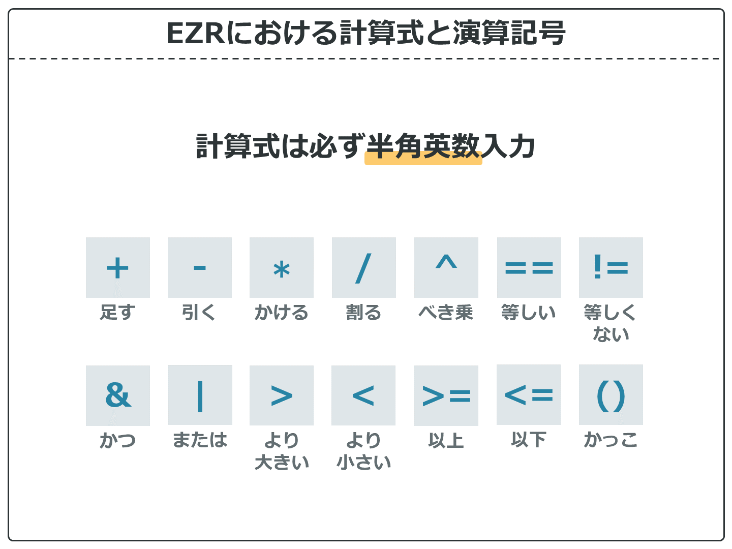 EZRにおける計算式と演算記号