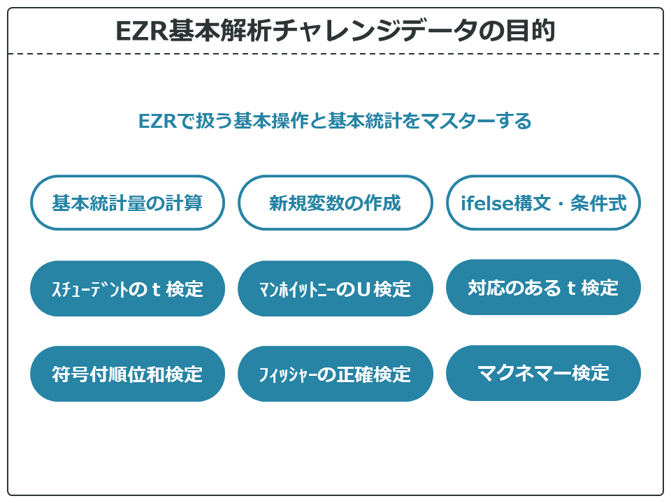 EZR基本解析チャレンジデータの目的