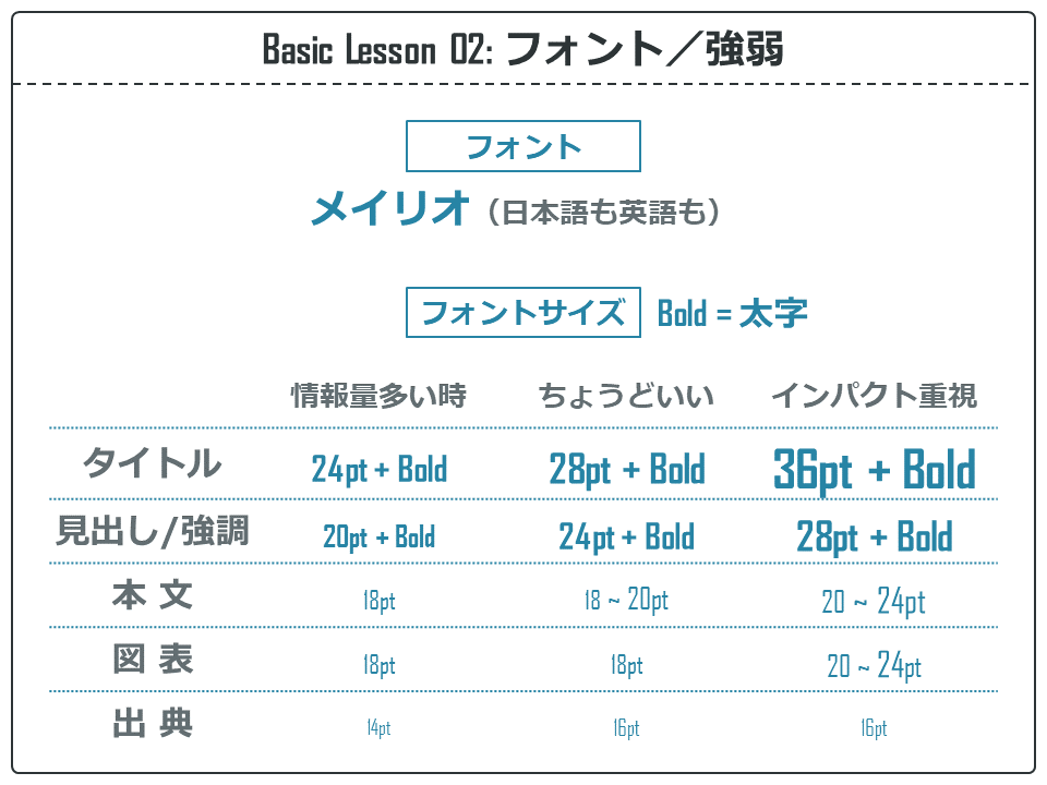 Basic Lesson 02: フォント／強弱