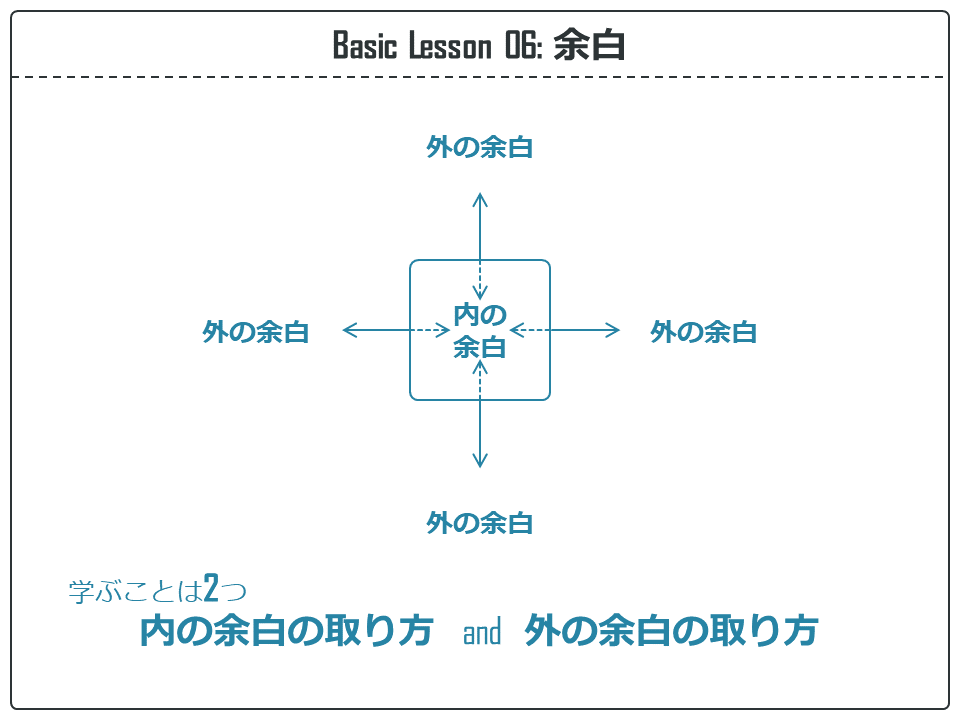 Basic Lesson 06: 余白